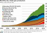 Pictures of Dominion Natural Gas Rates