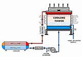 Cooling Water Piping Design Images