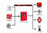 Pictures of Types Of Fire Alarm Systems Pdf