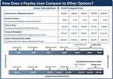 Loan Max Payment Options Images