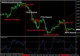 Silver Binary Options Pictures