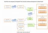 Peoplesoft Payroll Process Flow Photos