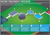 Photos of Solar Water Disinfection Process