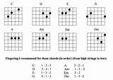 Images of Electric Guitar Notes