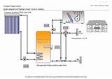 Hydronic Forced Air Heating