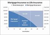 Is Life Insurance Worth The Cost