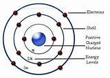 Images of Hydrogen Atom Group Theory
