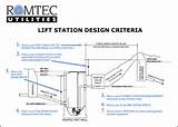 Lift Station Electrical Design Images