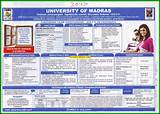 University Of Madras Mba Course Details Photos