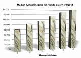 Photos of Bankruptcy Median Income