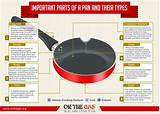 Best Pots And Pans Set For Gas Stove Photos