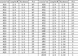 Pictures of Pvc Pipe Sizes In Inches