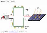 Pictures of Solar Cell Model