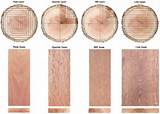 Pictures of Types Of Wood Cuts