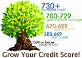 How To Get A High Credit Score Images