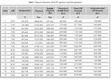 Viscosity Crude Oil Chart Images