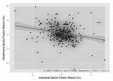 Market Correlation Photos