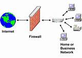 Pictures of Firewall Functions
