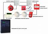 Wireless Fire Alarm System Commercial Pictures