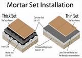 Floor Tile Mortar Pictures