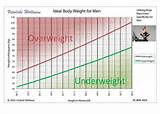Healthy Weight Ranges Images