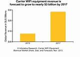 Pictures of Wireless Carrier Market Share 2017