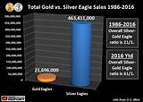 Images of Buying Silver Vs Gold