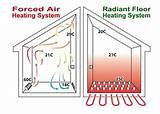 Photos of The Best Electric Heating System