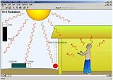 Pictures of Interactive Heat Transfer