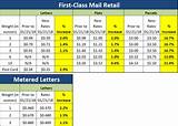 Photos of Us Postal Rates First Class Letter