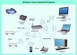 Conceptdraw Network Diagram Wireless