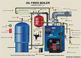 Oil Boiler Piping Images