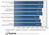 Images of Water Rights Lawyer Salary