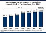 Wps Medicare Advantage Photos