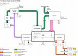 Gas Engine Lubrication System Pictures