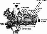 Gas Engine Definition