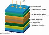 Photos of Solar Cell Layers
