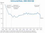 Insurance Rates Under Obamacare Pictures