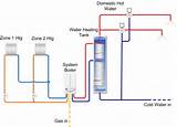 Condensing Boiler System Images
