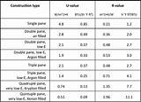 Low E Glass U Value Images