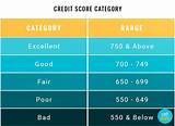 Images of Check Credit Score Canada