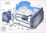 Photos of What Does O And S Mean On Gas Valve