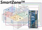 Pictures of Zone Heating System Cost