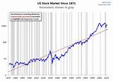 Stock Market Last 20 Years Photos