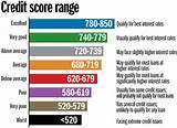 Images of Auto Insurance Score Scale