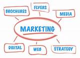 Benefits Of Affiliate Marketing Pictures
