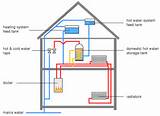 Pictures of Loss Of Pressure In Combi Boiler