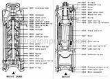 Types Of Irrigation Pump Images