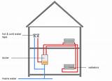 Tankless Boiler Heating System Pictures