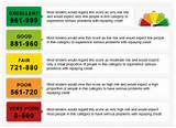 Images of Ranges Of Credit Scores